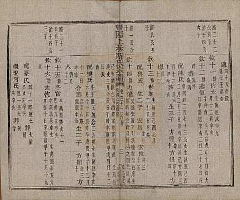 江苏[斯姓] 暨阳上林斯氏宗谱六十八卷 — 民国十八年（1929）_三十二.pdf