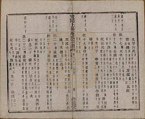 江苏[斯姓] 暨阳上林斯氏宗谱六十八卷 — 民国十八年（1929）_三十二.pdf