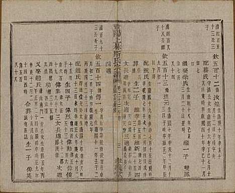 江苏[斯姓] 暨阳上林斯氏宗谱六十八卷 — 民国十八年（1929）_三十三.pdf