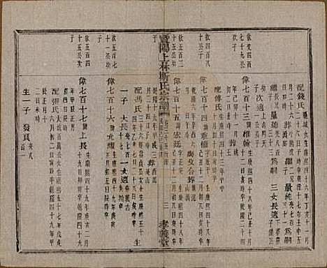 江苏[斯姓] 暨阳上林斯氏宗谱六十八卷 — 民国十八年（1929）_三十五.pdf