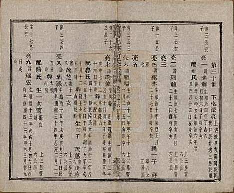 江苏[斯姓] 暨阳上林斯氏宗谱六十八卷 — 民国十八年（1929）_三十六.pdf