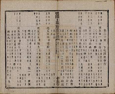 江苏[斯姓] 暨阳上林斯氏宗谱六十八卷 — 民国十八年（1929）_三十七.pdf