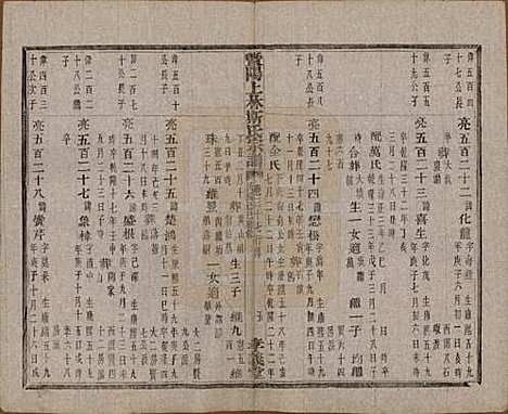 江苏[斯姓] 暨阳上林斯氏宗谱六十八卷 — 民国十八年（1929）_三十七.pdf