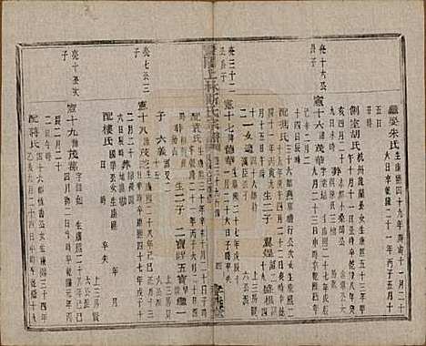 江苏[斯姓] 暨阳上林斯氏宗谱六十八卷 — 民国十八年（1929）_三十九.pdf