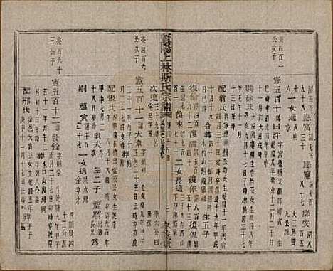 江苏[斯姓] 暨阳上林斯氏宗谱六十八卷 — 民国十八年（1929）_四十.pdf