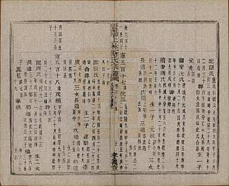 江苏[斯姓] 暨阳上林斯氏宗谱六十八卷 — 民国十八年（1929）_四十.pdf