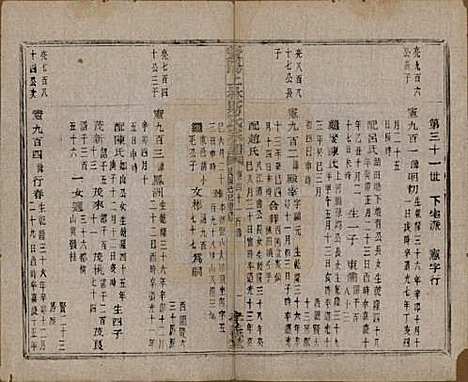 江苏[斯姓] 暨阳上林斯氏宗谱六十八卷 — 民国十八年（1929）_四十一.pdf