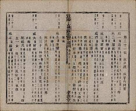 江苏[斯姓] 暨阳上林斯氏宗谱六十八卷 — 民国十八年（1929）_四十二.pdf