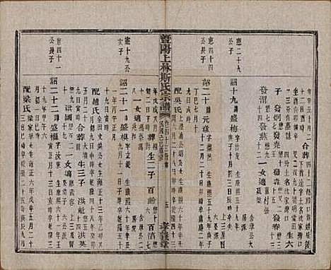 江苏[斯姓] 暨阳上林斯氏宗谱六十八卷 — 民国十八年（1929）_四十三.pdf