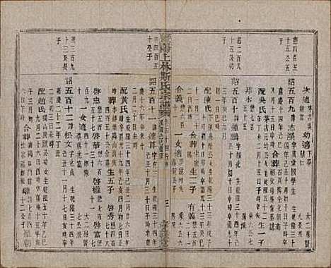 江苏[斯姓] 暨阳上林斯氏宗谱六十八卷 — 民国十八年（1929）_四十四.pdf