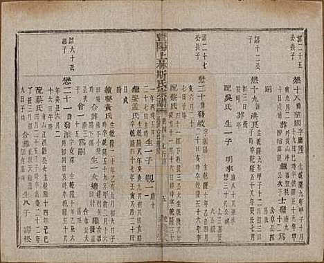 江苏[斯姓] 暨阳上林斯氏宗谱六十八卷 — 民国十八年（1929）_四十七.pdf