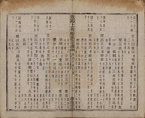 江苏[斯姓] 暨阳上林斯氏宗谱六十八卷 — 民国十八年（1929）_四十八.pdf