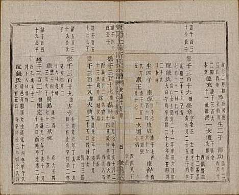 江苏[斯姓] 暨阳上林斯氏宗谱六十八卷 — 民国十八年（1929）_五十.pdf