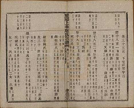 江苏[斯姓] 暨阳上林斯氏宗谱六十八卷 — 民国十八年（1929）_五十一.pdf