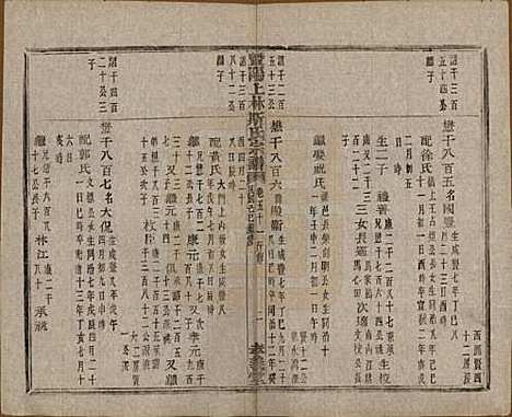 江苏[斯姓] 暨阳上林斯氏宗谱六十八卷 — 民国十八年（1929）_五十一.pdf