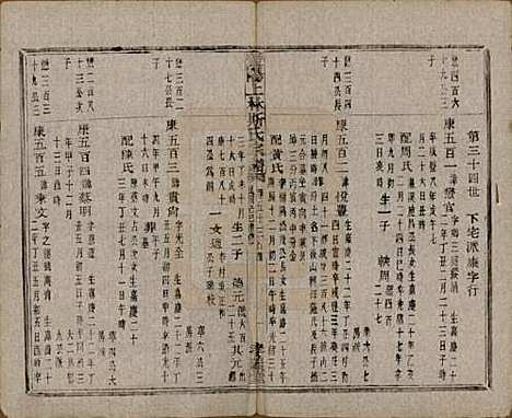 江苏[斯姓] 暨阳上林斯氏宗谱六十八卷 — 民国十八年（1929）_五十三.pdf