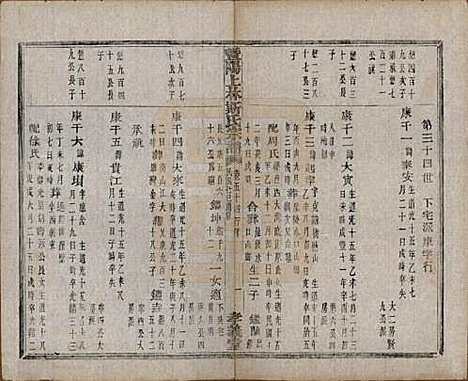 江苏[斯姓] 暨阳上林斯氏宗谱六十八卷 — 民国十八年（1929）_五十四.pdf