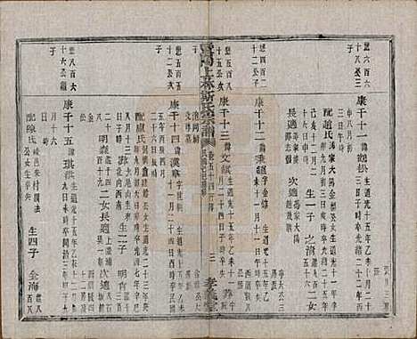 江苏[斯姓] 暨阳上林斯氏宗谱六十八卷 — 民国十八年（1929）_五十四.pdf