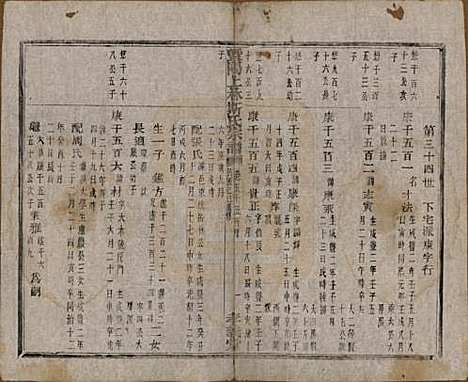 江苏[斯姓] 暨阳上林斯氏宗谱六十八卷 — 民国十八年（1929）_五十五.pdf