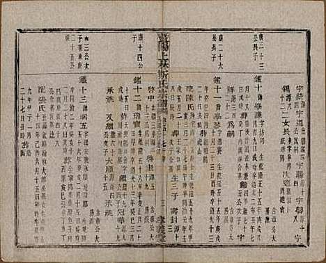 江苏[斯姓] 暨阳上林斯氏宗谱六十八卷 — 民国十八年（1929）_五十七.pdf