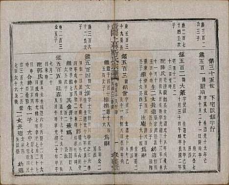 江苏[斯姓] 暨阳上林斯氏宗谱六十八卷 — 民国十八年（1929）_五十八.pdf