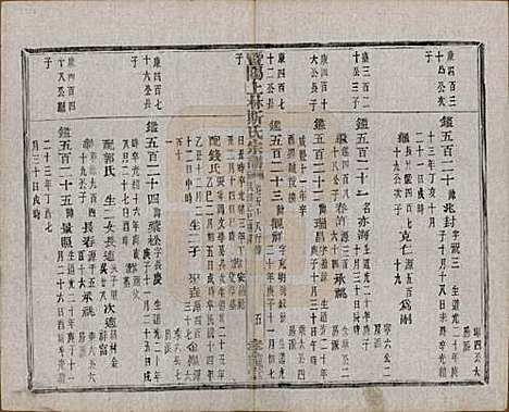 江苏[斯姓] 暨阳上林斯氏宗谱六十八卷 — 民国十八年（1929）_五十八.pdf