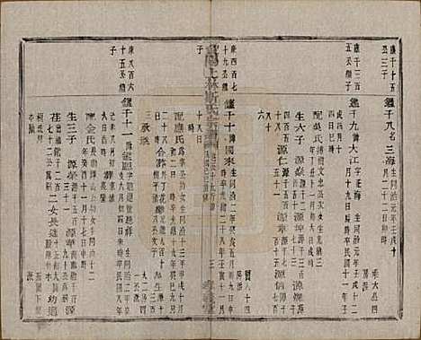 江苏[斯姓] 暨阳上林斯氏宗谱六十八卷 — 民国十八年（1929）_五十九.pdf