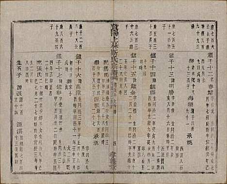 江苏[斯姓] 暨阳上林斯氏宗谱六十八卷 — 民国十八年（1929）_五十九.pdf