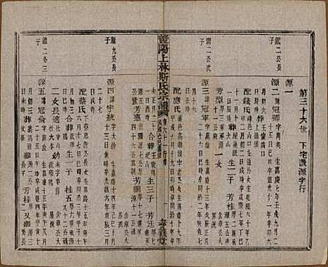 江苏[斯姓] 暨阳上林斯氏宗谱六十八卷 — 民国十八年（1929）_六十二.pdf