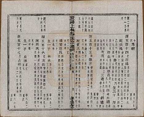 江苏[斯姓] 暨阳上林斯氏宗谱六十八卷 — 民国十八年（1929）_六十三.pdf