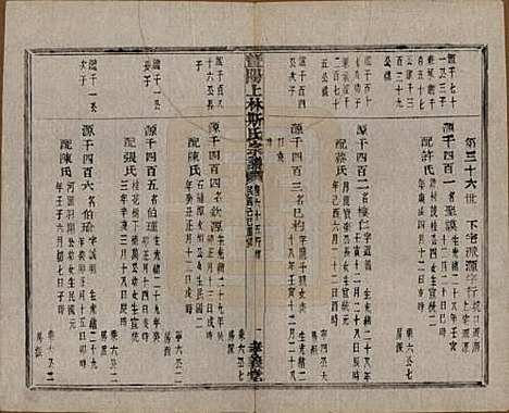 江苏[斯姓] 暨阳上林斯氏宗谱六十八卷 — 民国十八年（1929）_六十五.pdf