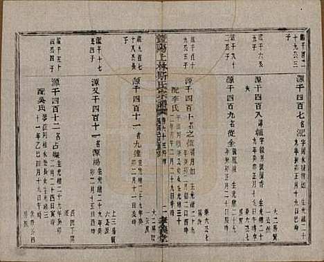 江苏[斯姓] 暨阳上林斯氏宗谱六十八卷 — 民国十八年（1929）_六十五.pdf