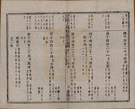 江苏[斯姓] 暨阳上林斯氏宗谱六十八卷 — 民国十八年（1929）_六十五.pdf