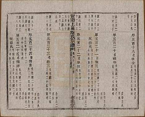 江苏[斯姓] 暨阳上林斯氏宗谱六十八卷 — 民国十八年（1929）_六十七.pdf