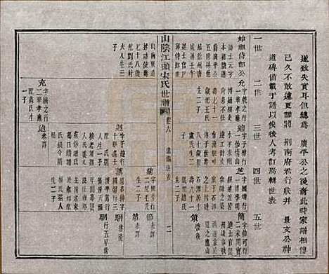 浙江[宋姓] 山阴江头宋氏世谱二十四卷 — 清咸丰十一年（1861）_六.pdf