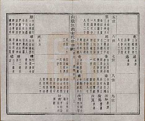 浙江[宋姓] 山阴江头宋氏世谱二十四卷 — 清咸丰十一年（1861）_六.pdf