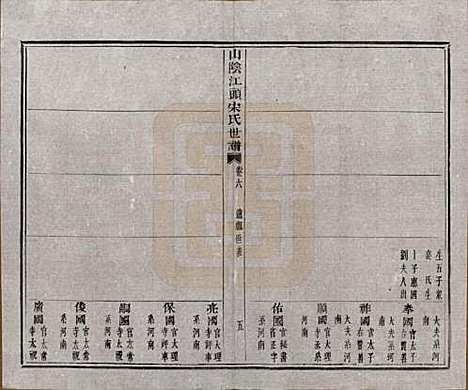 浙江[宋姓] 山阴江头宋氏世谱二十四卷 — 清咸丰十一年（1861）_六.pdf