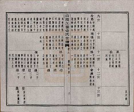 浙江[宋姓] 山阴江头宋氏世谱二十四卷 — 清咸丰十一年（1861）_六.pdf