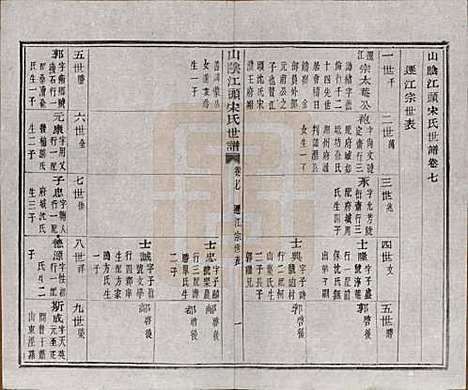 浙江[宋姓] 山阴江头宋氏世谱二十四卷 — 清咸丰十一年（1861）_七.pdf