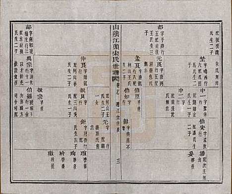 浙江[宋姓] 山阴江头宋氏世谱二十四卷 — 清咸丰十一年（1861）_七.pdf