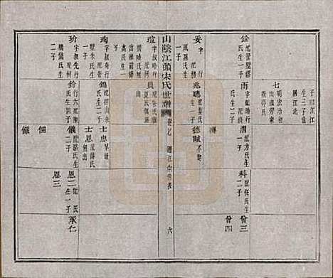 浙江[宋姓] 山阴江头宋氏世谱二十四卷 — 清咸丰十一年（1861）_七.pdf