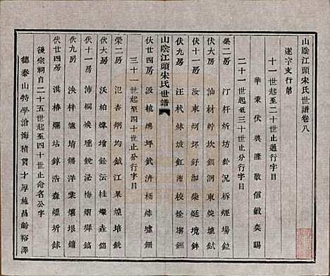 浙江[宋姓] 山阴江头宋氏世谱二十四卷 — 清咸丰十一年（1861）_八.pdf