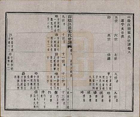 浙江[宋姓] 山阴江头宋氏世谱二十四卷 — 清咸丰十一年（1861）_八.pdf