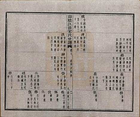 浙江[宋姓] 山阴江头宋氏世谱二十四卷 — 清咸丰十一年（1861）_八.pdf