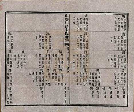 浙江[宋姓] 山阴江头宋氏世谱二十四卷 — 清咸丰十一年（1861）_八.pdf