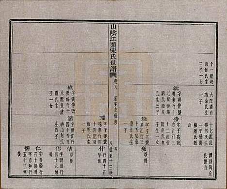 浙江[宋姓] 山阴江头宋氏世谱二十四卷 — 清咸丰十一年（1861）_八.pdf