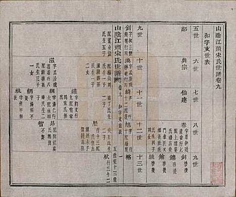 浙江[宋姓] 山阴江头宋氏世谱二十四卷 — 清咸丰十一年（1861）_九.pdf