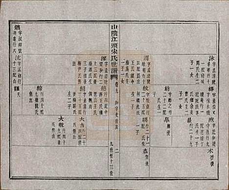 浙江[宋姓] 山阴江头宋氏世谱二十四卷 — 清咸丰十一年（1861）_九.pdf