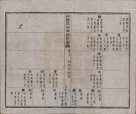 浙江[宋姓] 山阴江头宋氏世谱二十四卷 — 清咸丰十一年（1861）_九.pdf