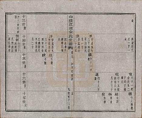 浙江[宋姓] 山阴江头宋氏世谱二十四卷 — 清咸丰十一年（1861）_九.pdf